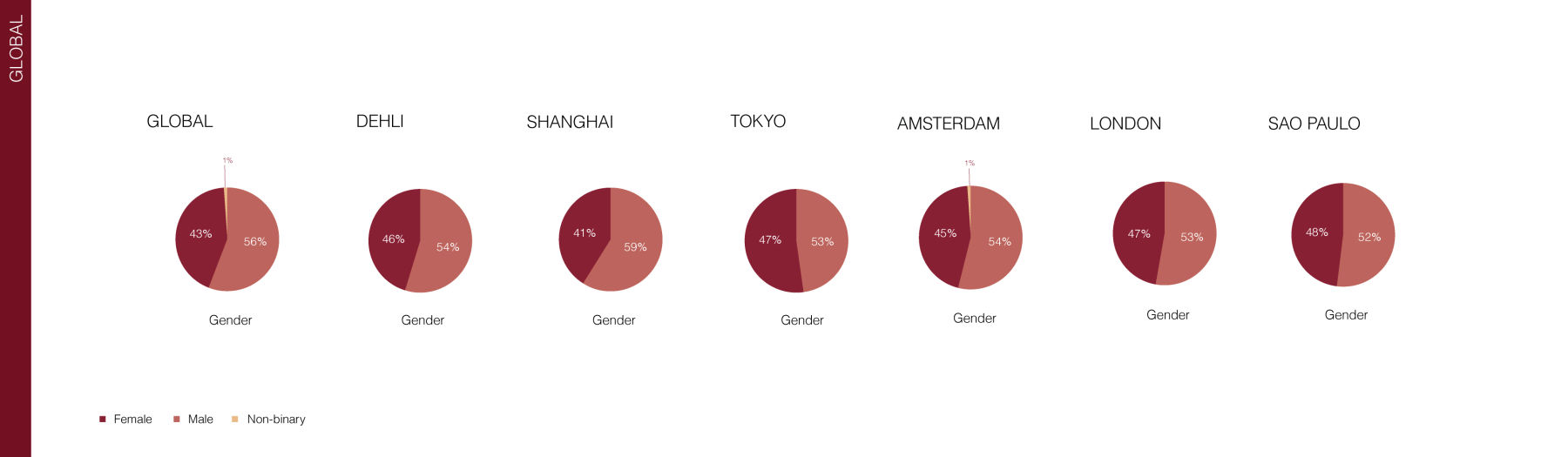 Diversity-Number-Graphics 2021 Q3 Global