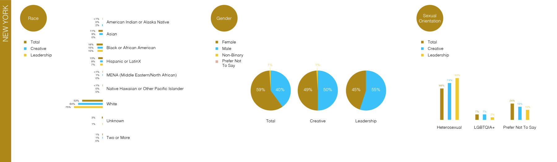 Resized 2021 Q4 NewYork Workforce Data 