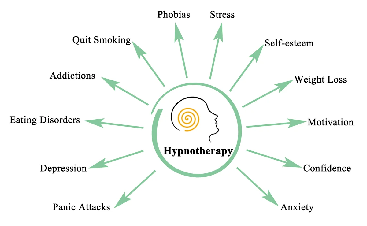 hypnotherapy for weight loss