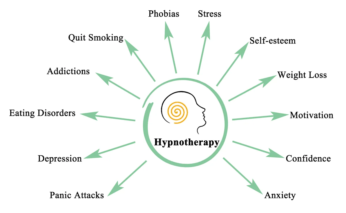 hypnotherapy for weight loss