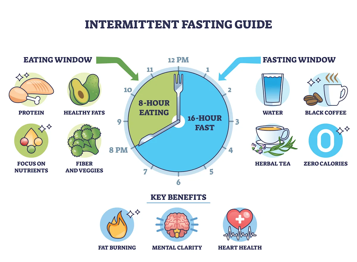 intermittent fasting