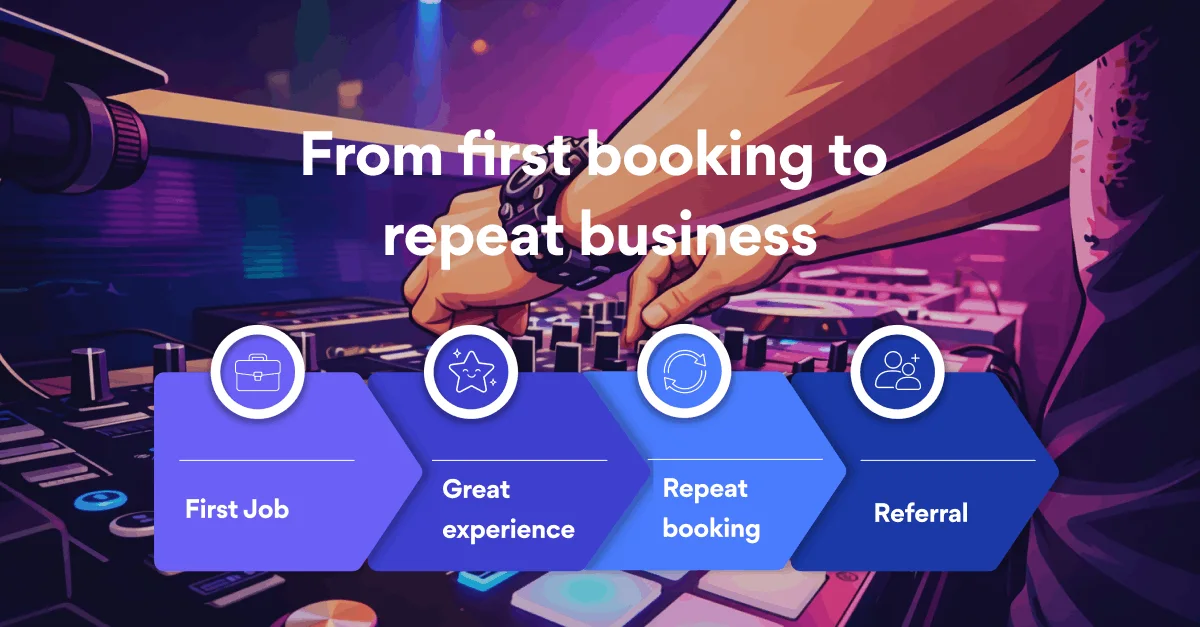 Start 2026 fully booked