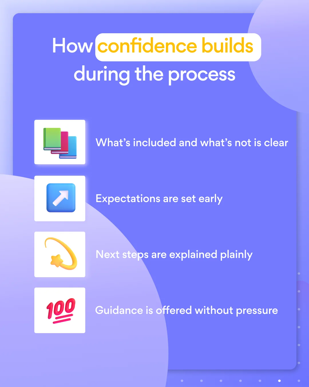 How confidence builds during the process