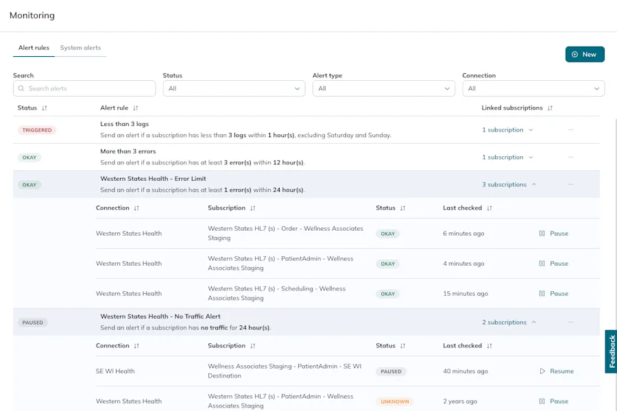 The expanded view of an alert rule shows all its individual subscription links and statuses.
