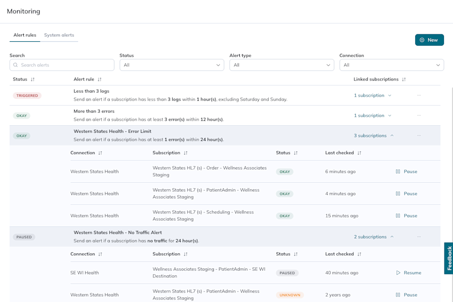 The expanded view of an alert rule shows all its individual subscription links and statuses.