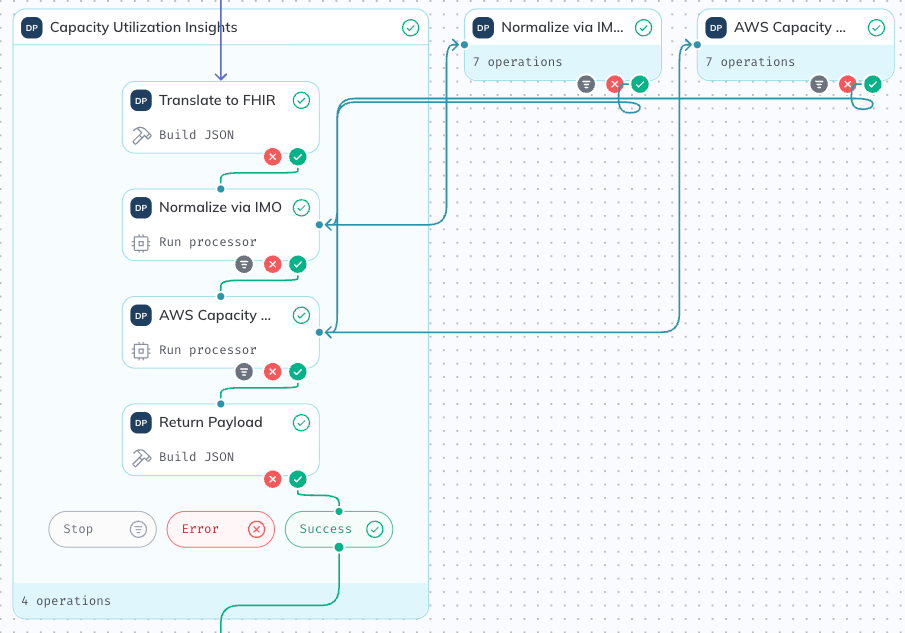 Green arrows show a successful outcome for processors in log inspector.
