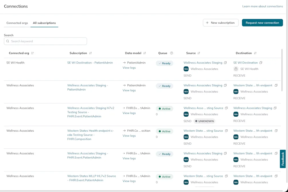 An example of the columns and rows that show each subscription's details.