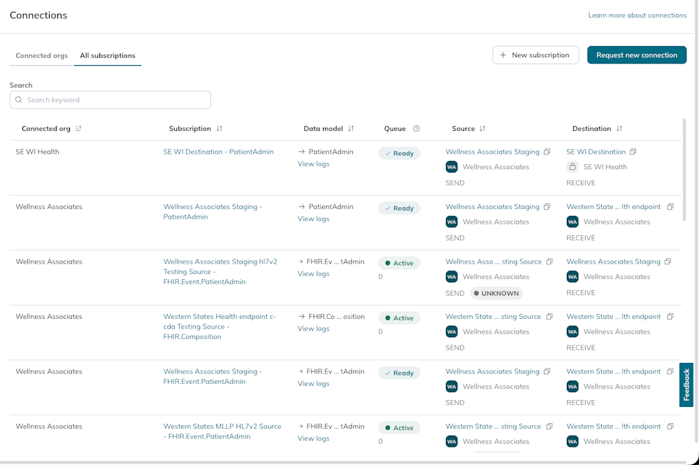 An example of the columns and rows that show each subscription's details.