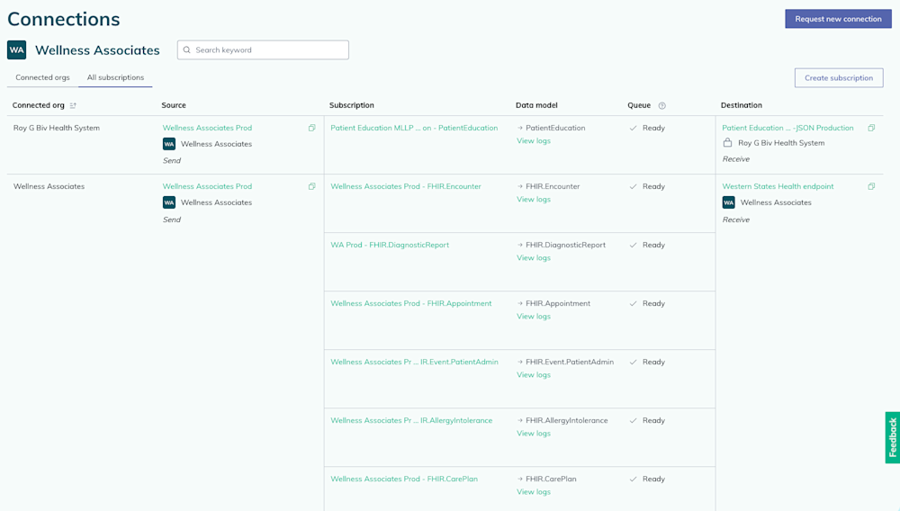 An example of the columns and rows that show each subscription's details.