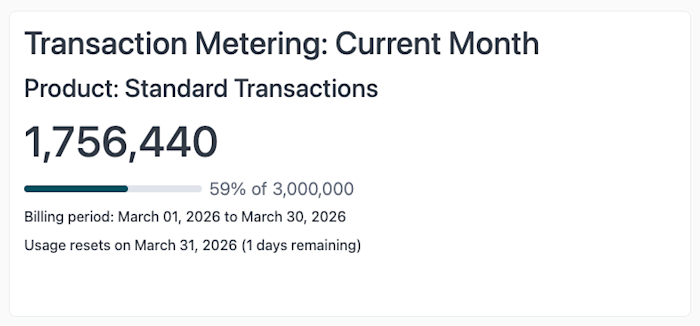 An example of the Transaction Metering report for a monthly contract. An example of the Transaction Metering report for a monthly contract.