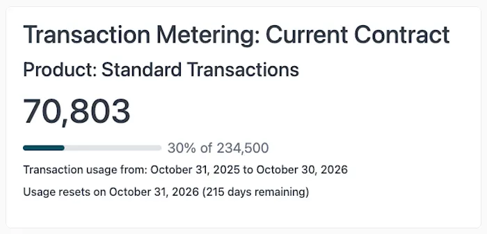 An example of the Transaction Metering report for an annual contract.