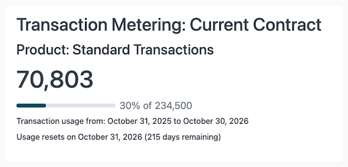 An example of the Transaction Metering report for an annual contract. An example of the Transaction Metering report for an annual contract.