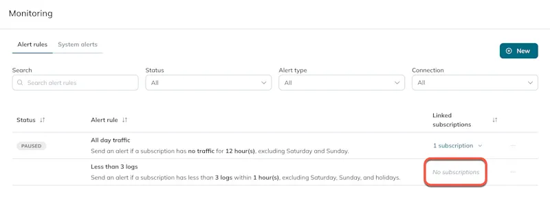 The "Linked subscriptions" column shows "No subscriptions" if an alert rule doesn't have any links.