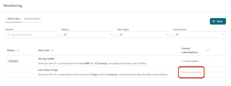 The "Linked subscriptions" column shows "No subscriptions" if an alert rule doesn't have any links.