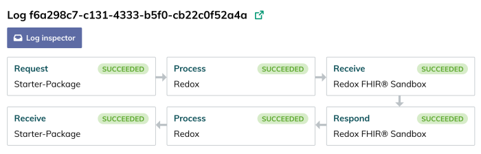 Synchronous logs visualized in 6 stages