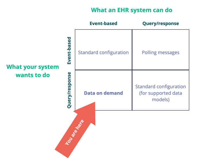 Messaging types