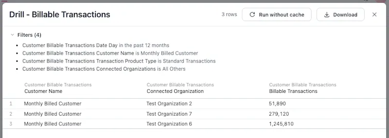 A table to show the individual connections and billable transactions comprising the All Others bar.