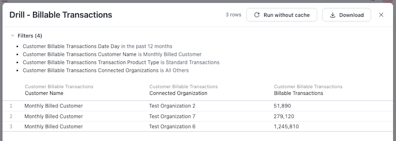 A table to show the individual connections and billable transactions comprising the All Others bar. A table to show the individual connections and billable transactions comprising the All Others bar.