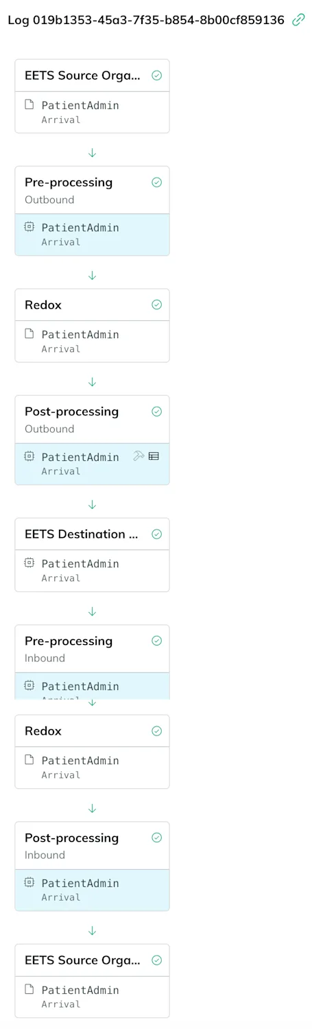 A synchronous log has 9 processing stages. 