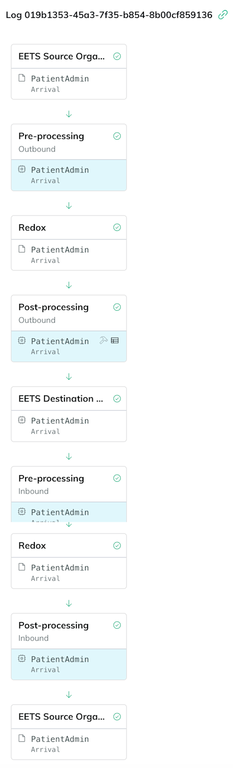 A synchronous log has 9 processing stages. A synchronous log has 9 processing stages.