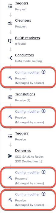 Available stages for sync, source-owned links