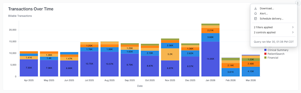 A user opens the menu under the three-dots icon to view options for the report. A user opens the menu under the three-dots icon to view options for the report.