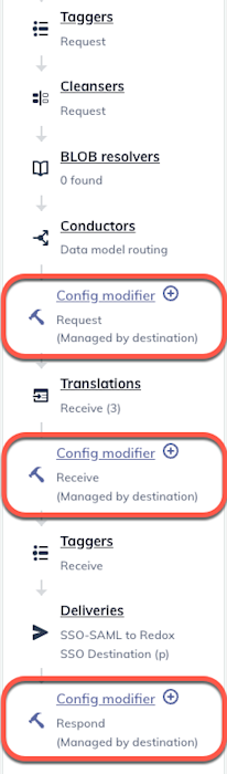 Available stages for sync, destination-owned links