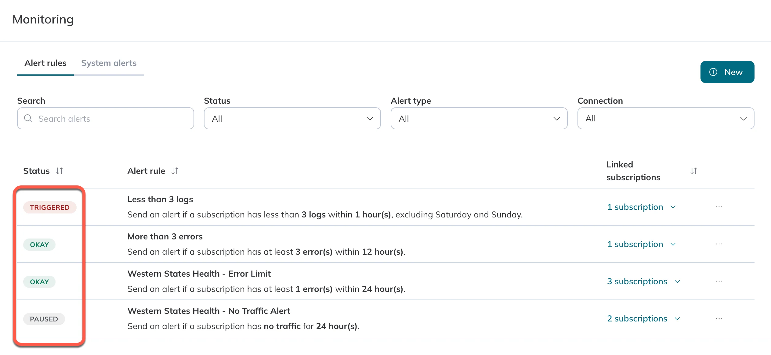 An alert rule's global status appears in the first column.