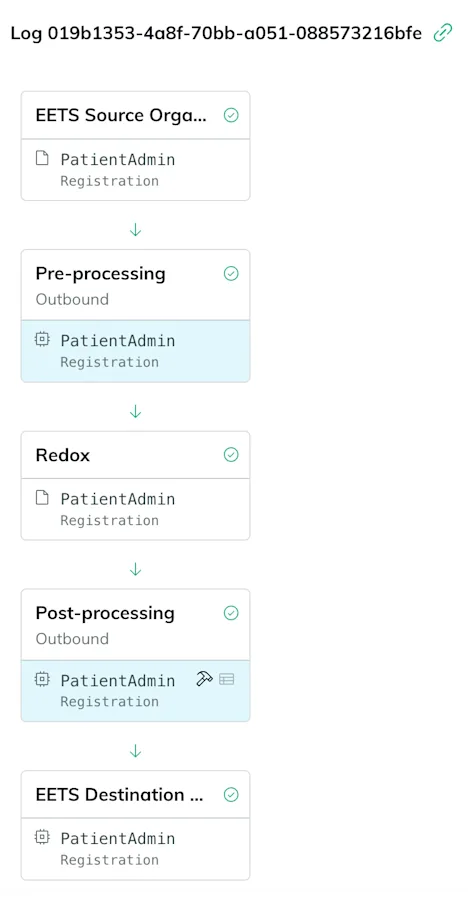 An asynchronous log has 5 processing stages. 