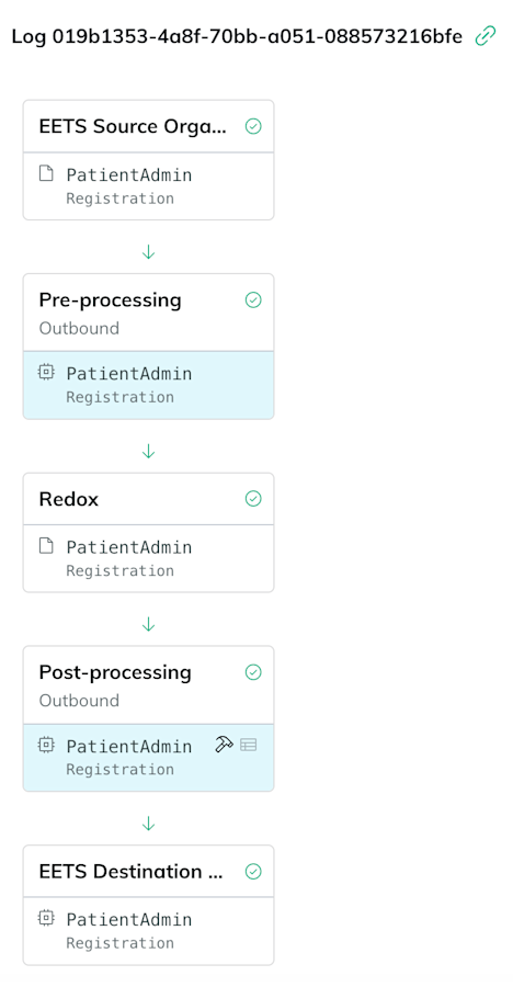 An asynchronous log has 5 processing stages. An asynchronous log has 5 processing stages.