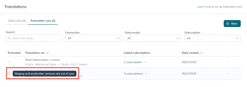 A warning icon appears on the translation sets table if staging and production versions are out of sync.