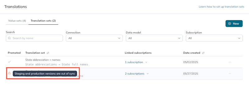 A warning icon appears on the translation sets table if staging and production versions are out of sync. A warning icon appears on the translation sets table if staging and production versions are out of sync.