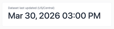 An example of when the Transaction Counter reports were last updated. An example of when the Transaction Counter reports were last updated.