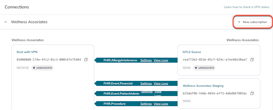 The New subscription button appears to the right of the connected org name at the top. 