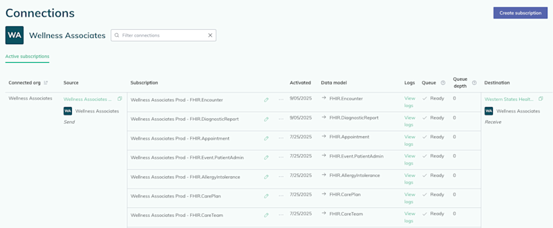 Example of the subscriptions table showing active connections Example of the subscriptions table showing active connections