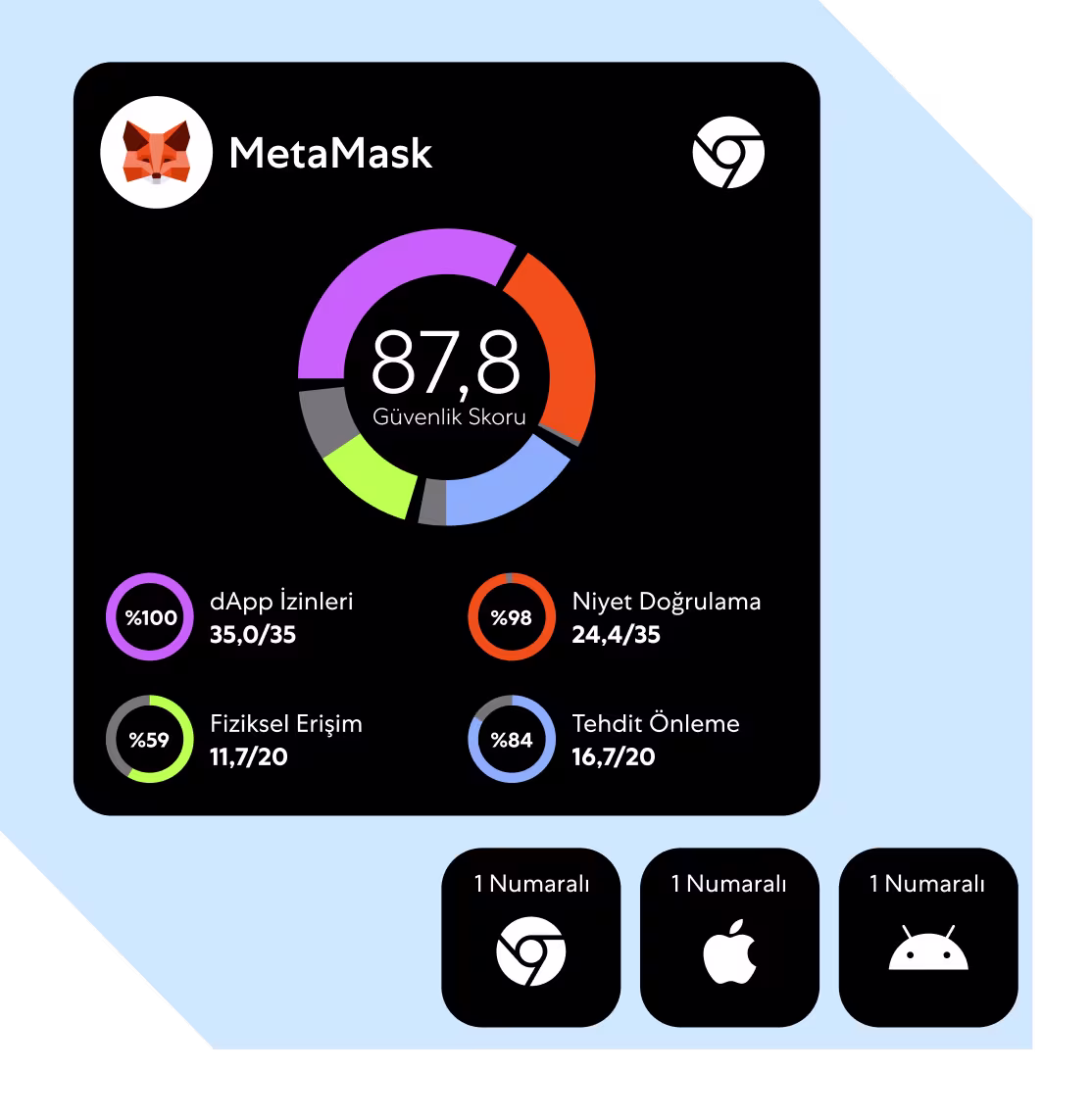 Coinspect tarafından en güvenli cüzdan olarak değerlendirilmektedir