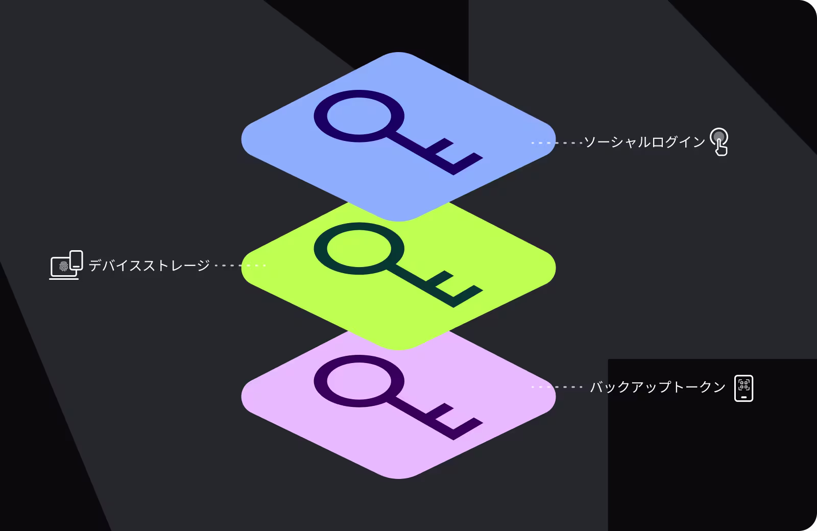 エンタープライズグレードのセキュリティを備えたMPCキー管理とウォレットの復元