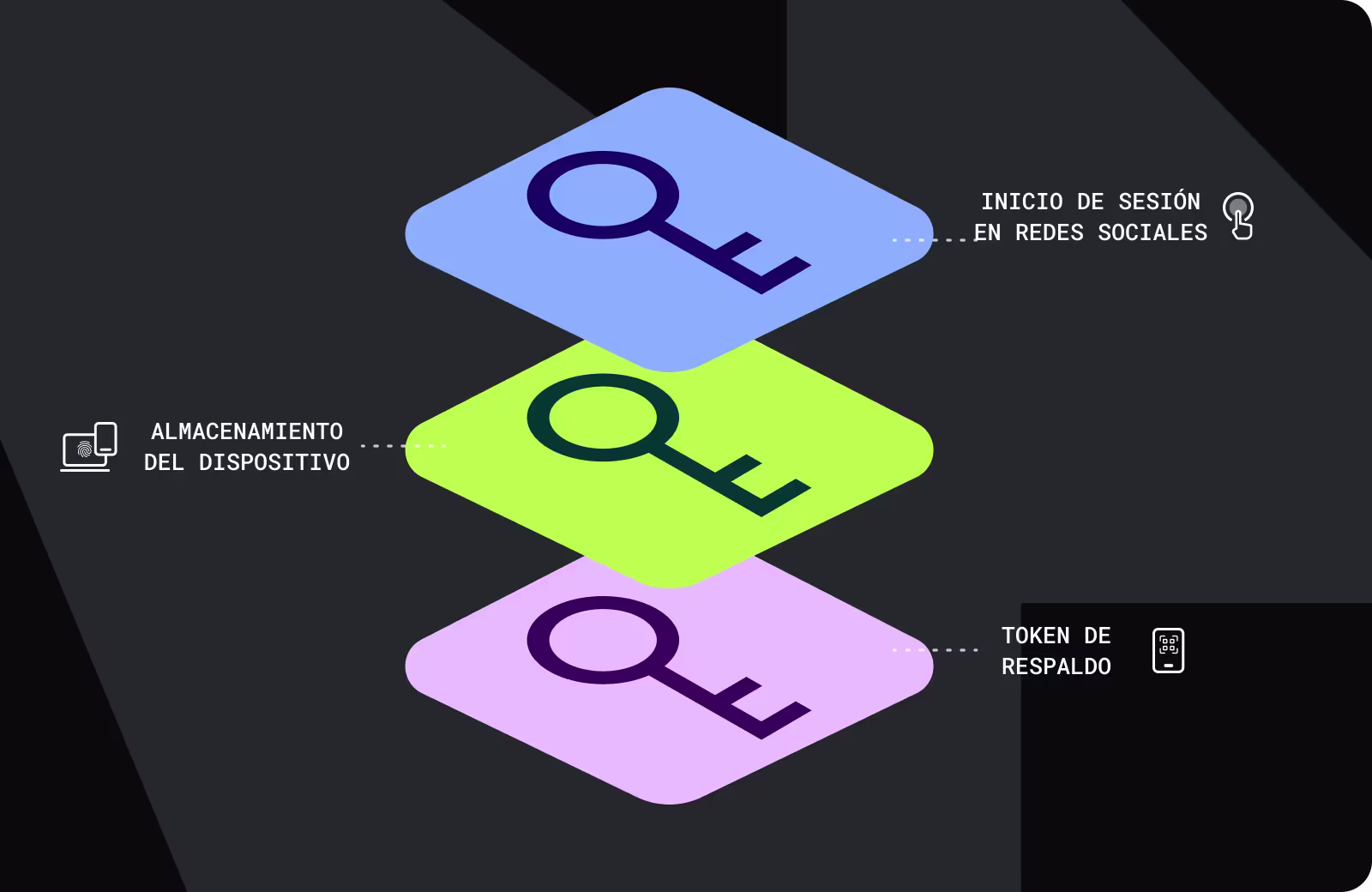 Gestión de claves MPC y recuperación de billeteras con seguridad de nivel empresarial