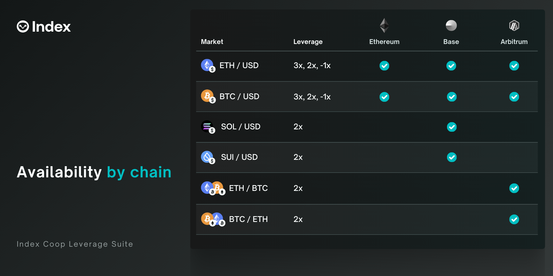 MetaMask x Index Coop: DeFi trading simplified
