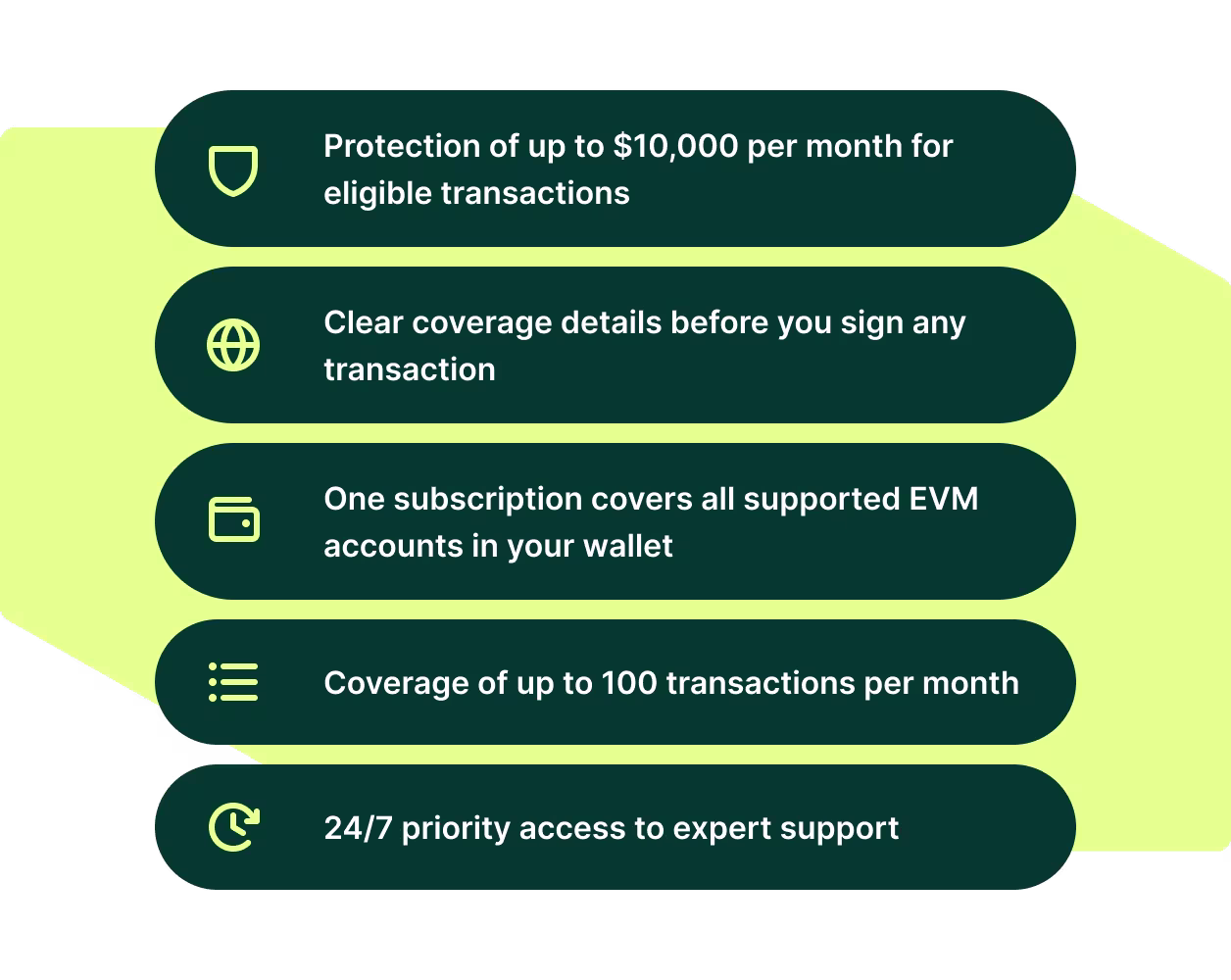 Protection crypto & support prioritaire pour 9,99 $/mois