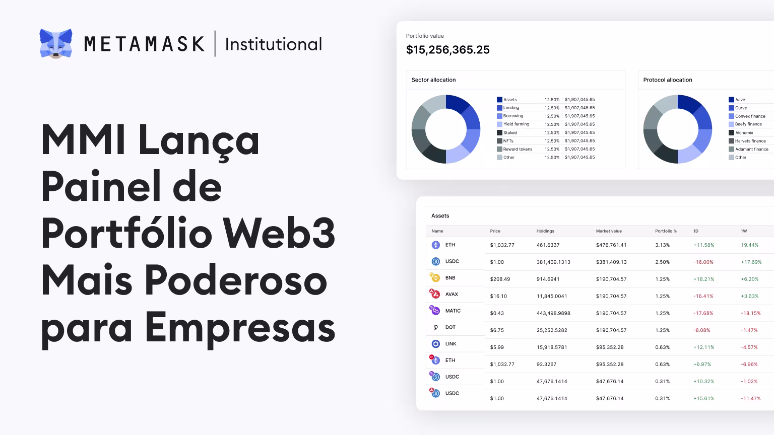 MMI lança painel de portfólio web3 mais poderoso para empresas
