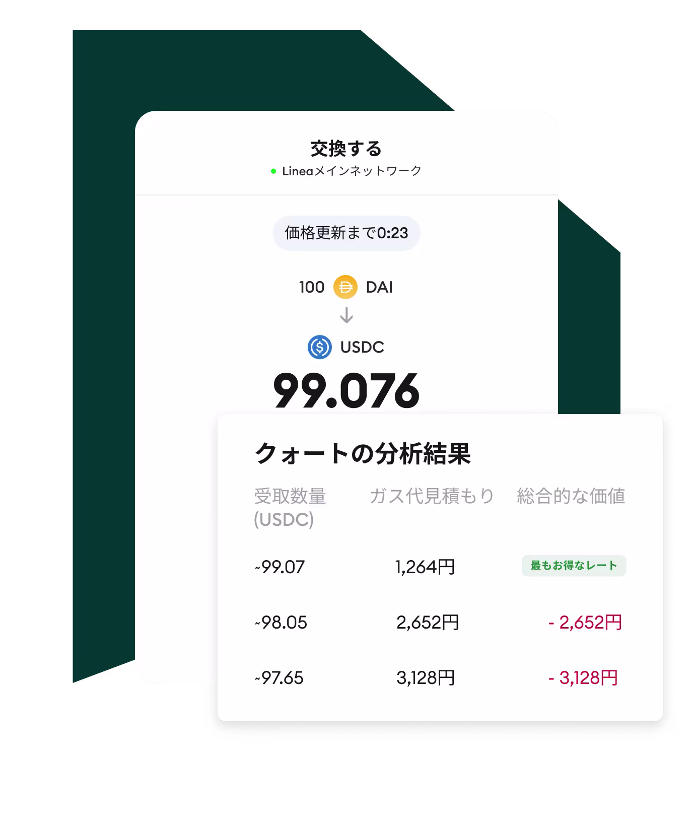 最も有利な価格を選択