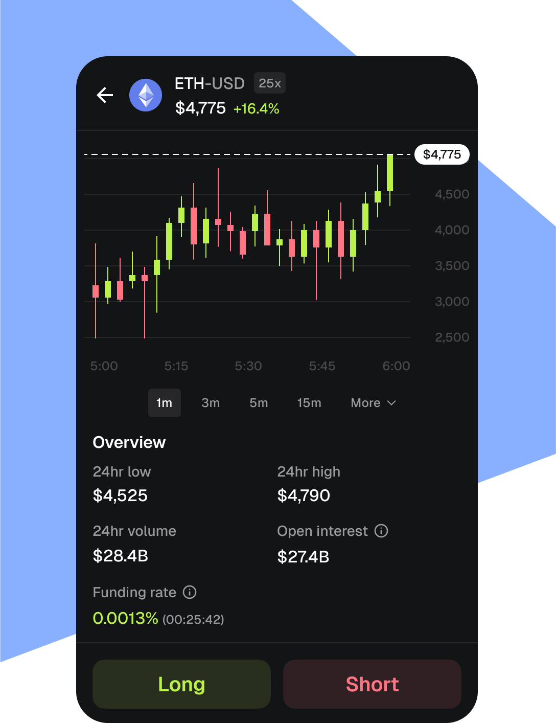 MetaMask 무기한 선물: 최대 40배 레버리지로 토큰 롱 또는 숏
