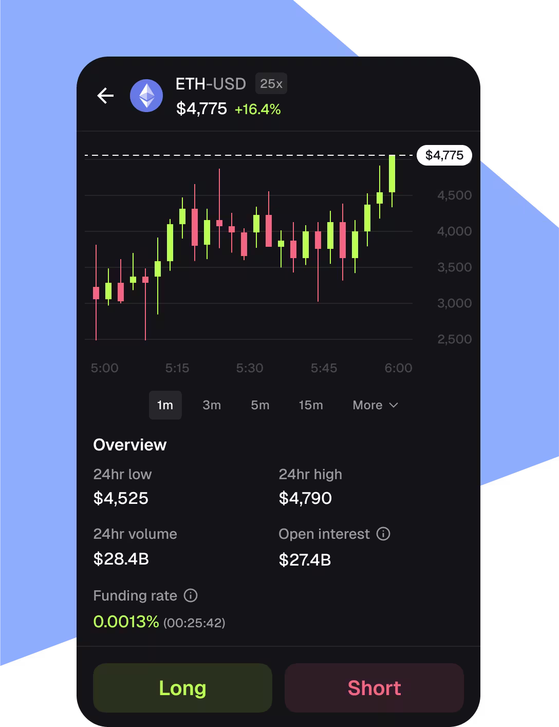 Fast trades in seconds
