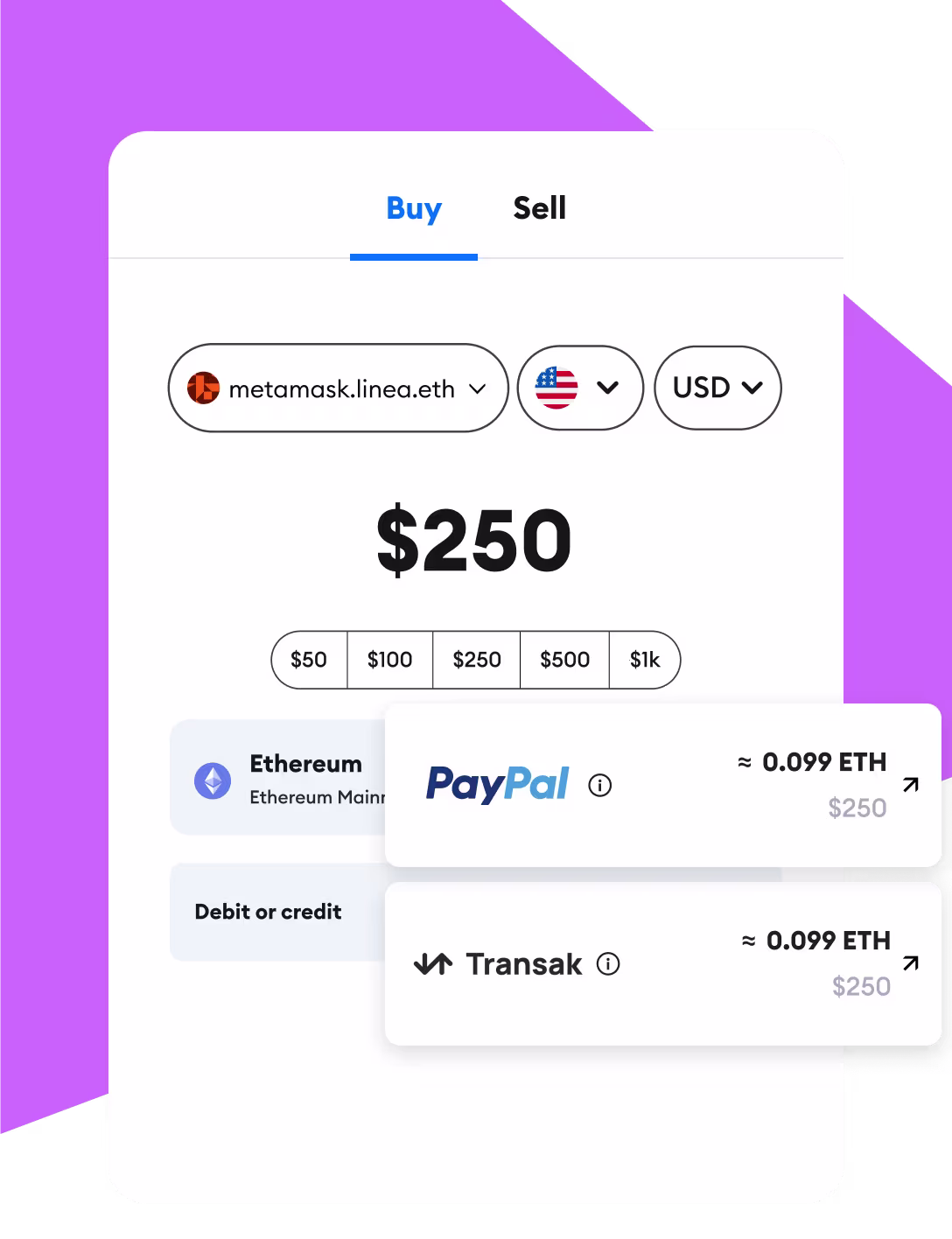 快速、简便、直接