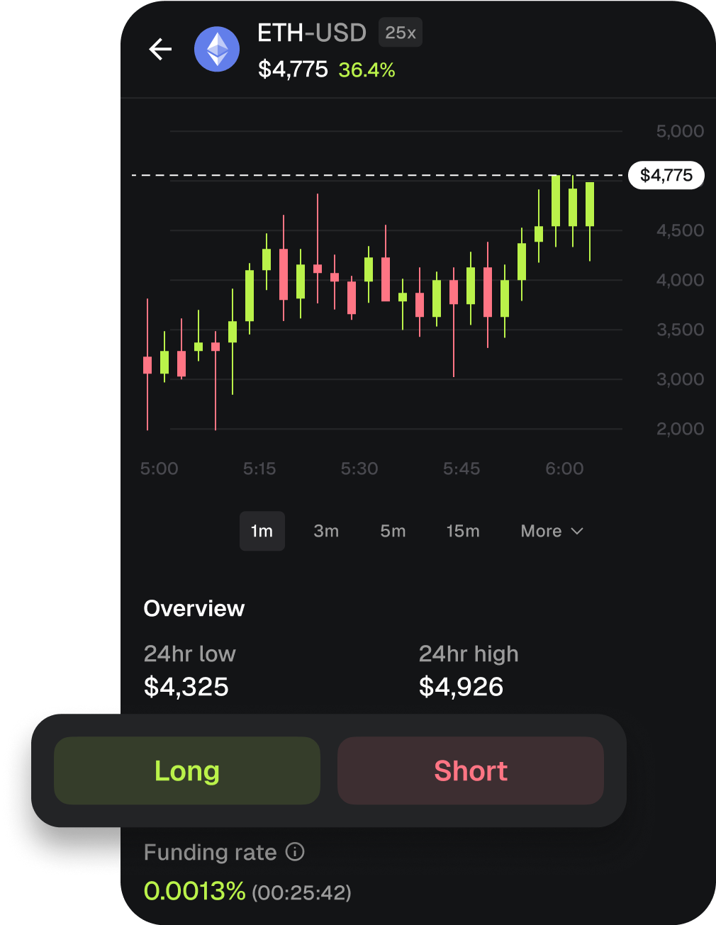Trade Perps on MetaMask: Long or Short assets with leverage