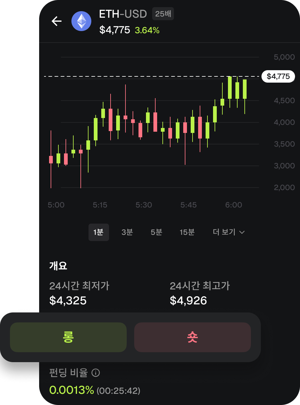 MetaMask 무기한 선물: 최대 40배 레버리지로 토큰 롱 또는 숏