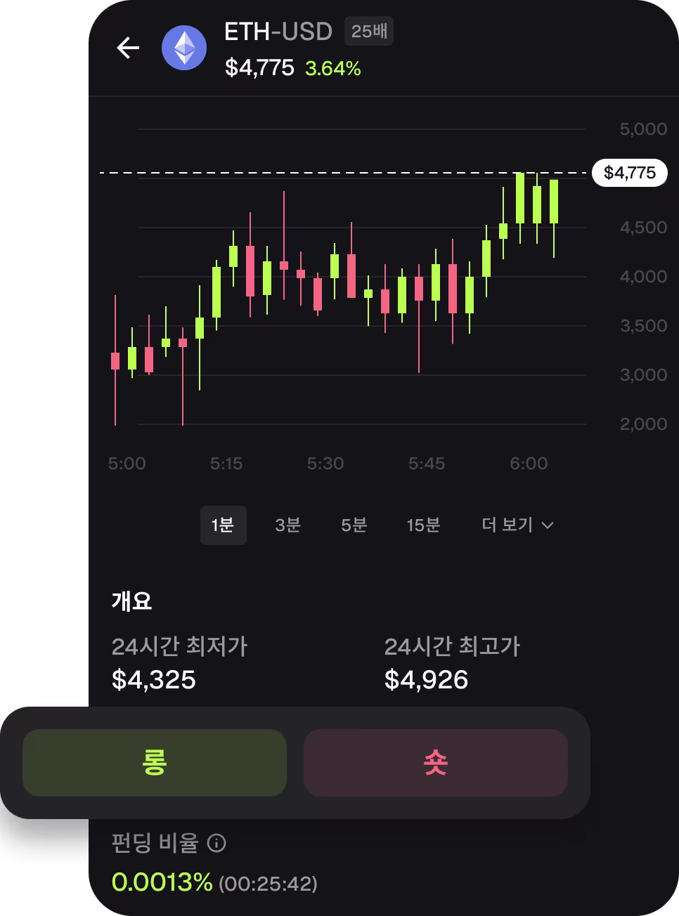 무기한 선물거래
