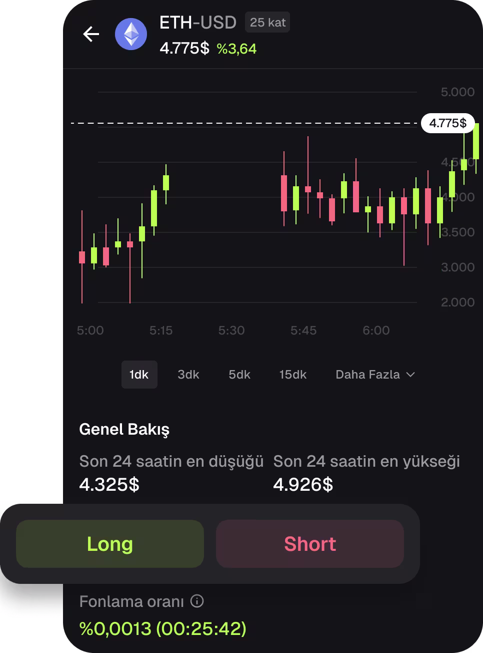 VADELİİŞLEM SÖZLEŞMELERİ