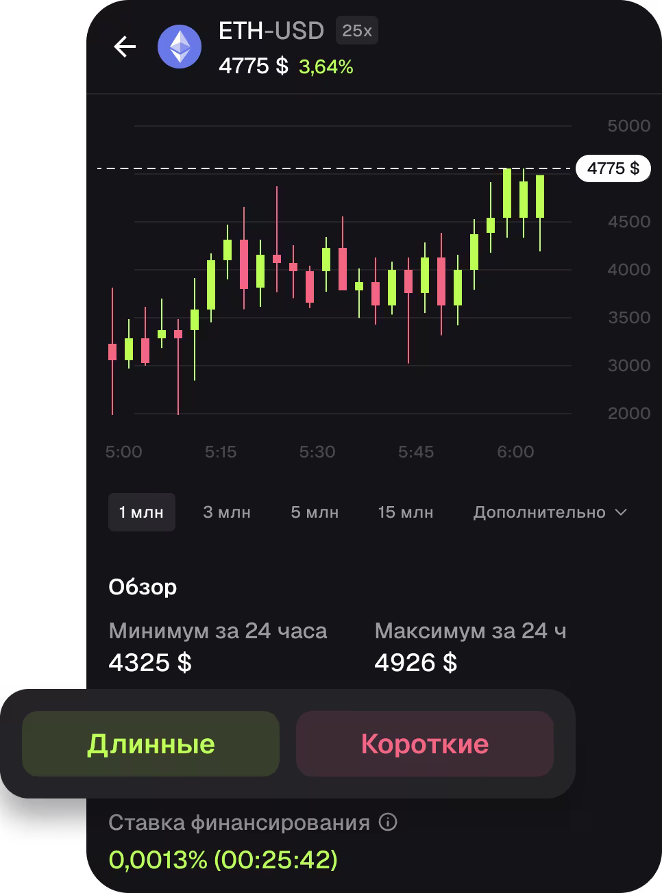 Торгуйте перпами